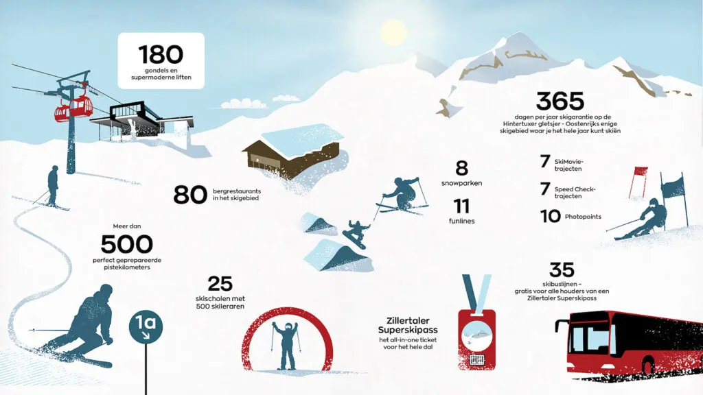 Het Zillertal in feiten en cijfers