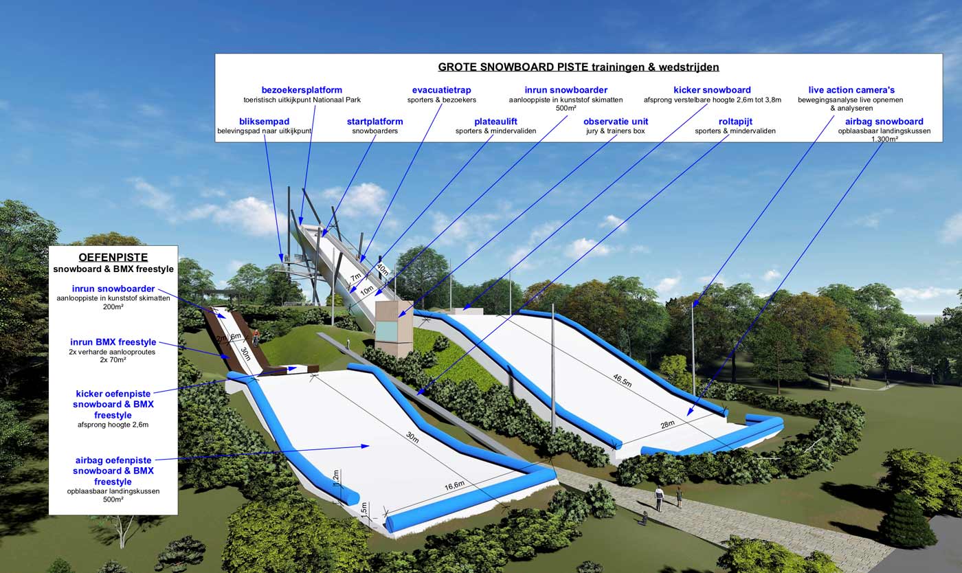 Constructietekening Dry Slope Vlaanderen