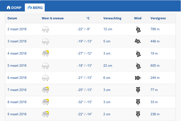 Schermafbeelding 2016-03-02 om 11.29.22