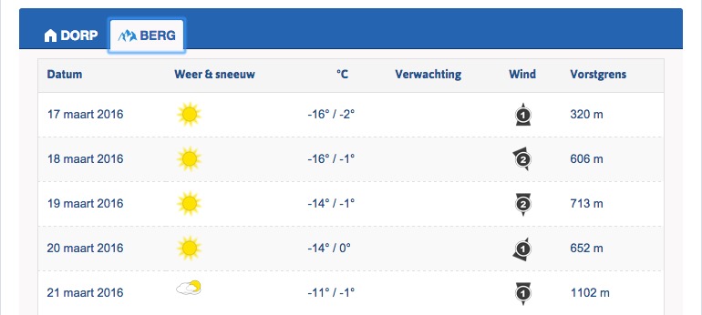 weersvoorspelling