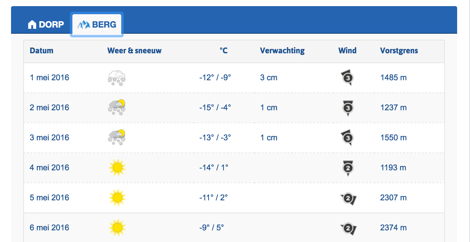 weersvoorspelling