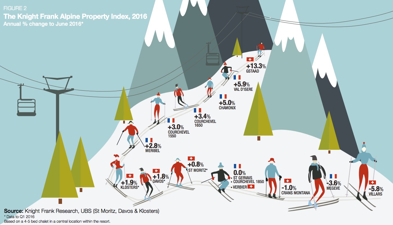 alpine-property-index