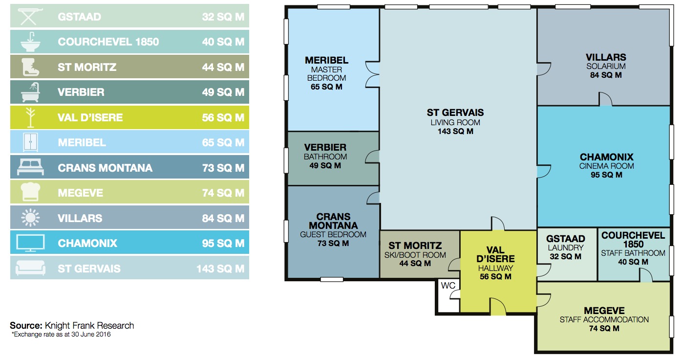 wat-kost-een-huis-in-een-skigebied