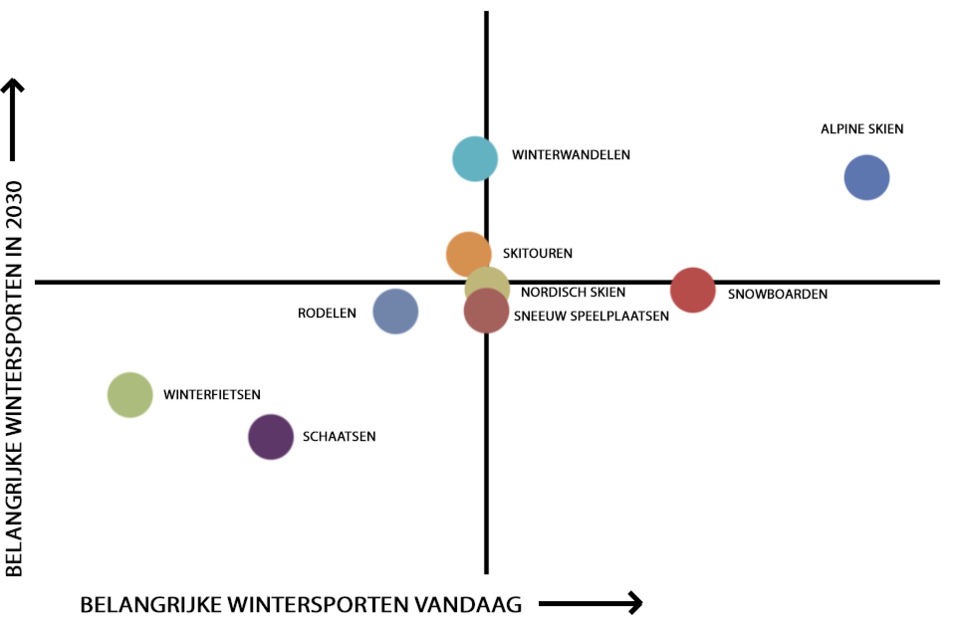 wintersport-in-2030