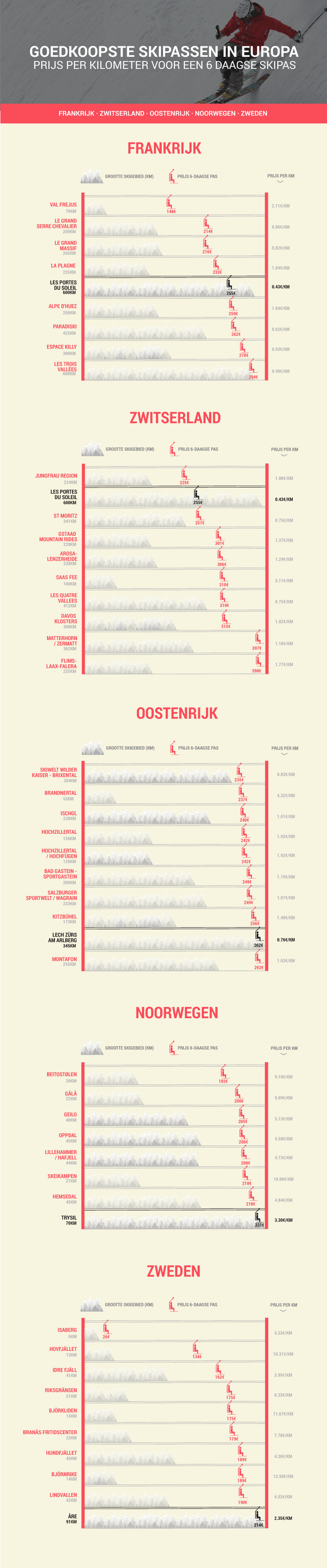 goedkoopste-skigebied-per-kilometer