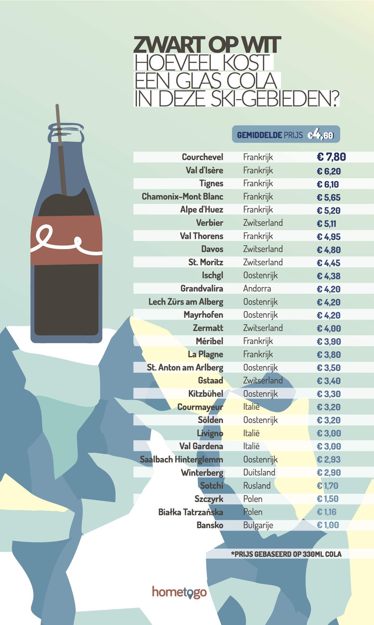 hometogo_ski-cola-index