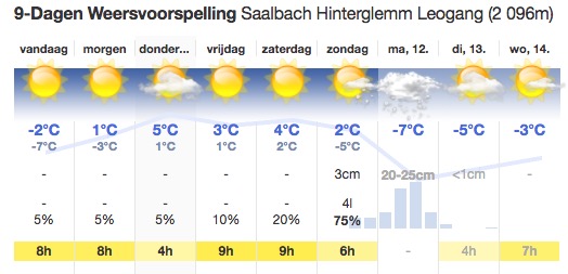 weerbericht