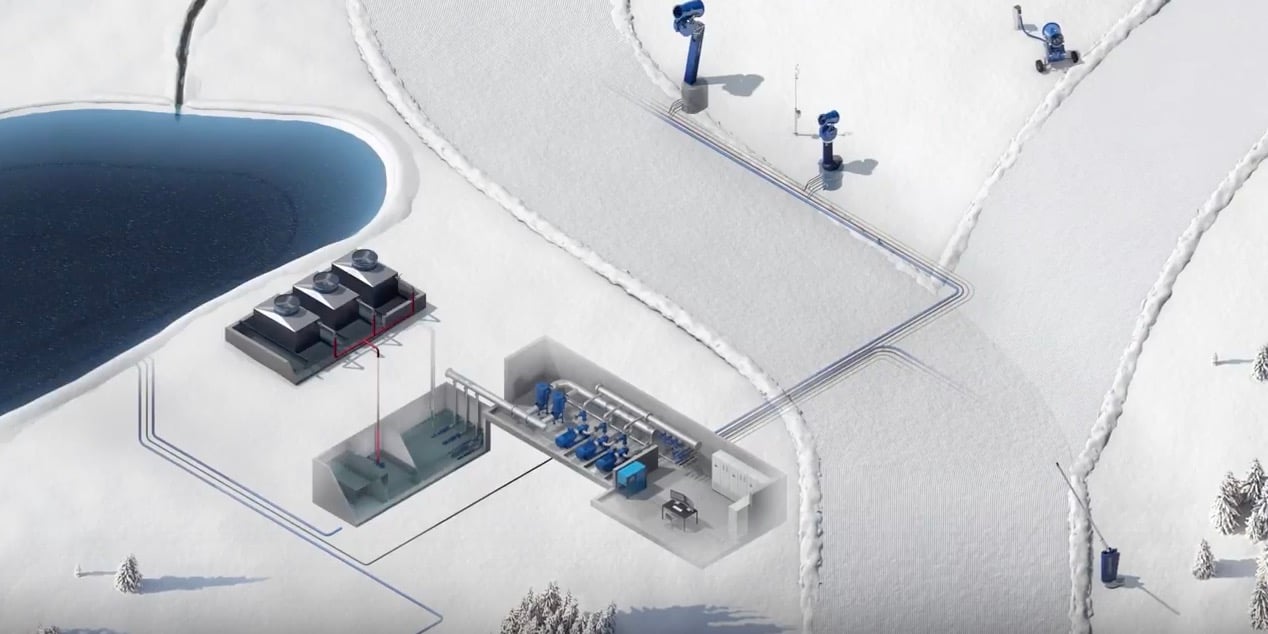 Hoe werkt een sneeuwkanon