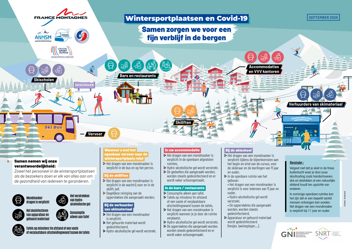 coronamaatregelen wintersport Frankrijk